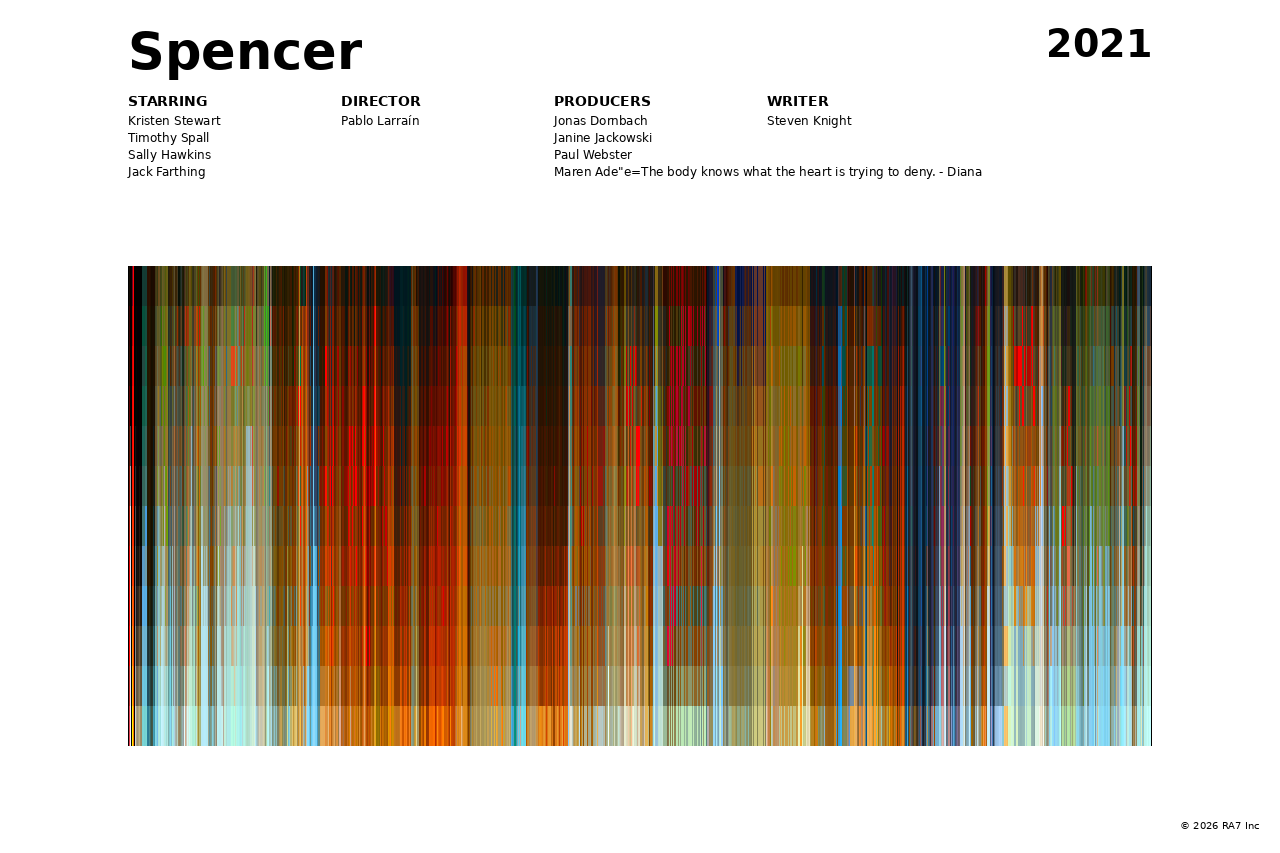 Poster preview for Spencer